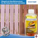 Reiniger_Möbel-Öl_Amazon_01_2024