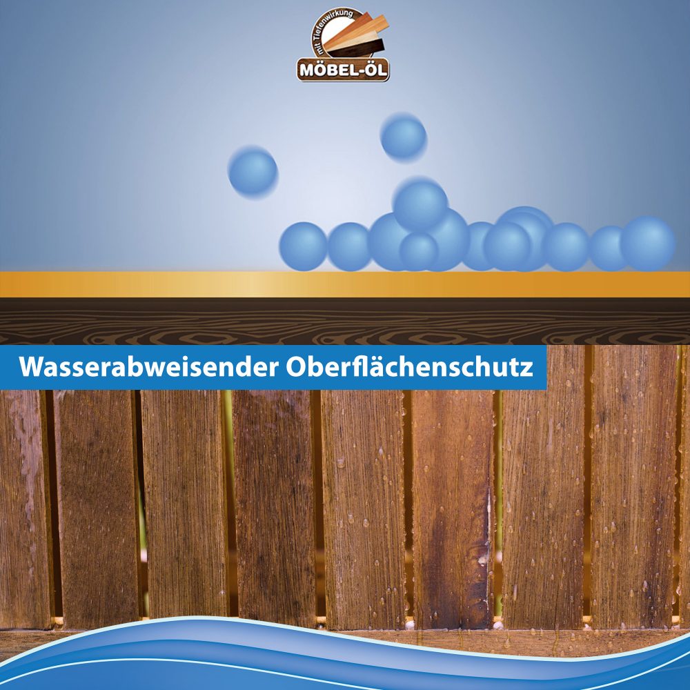Reiniger_Möbel-Öl_Amazon_04