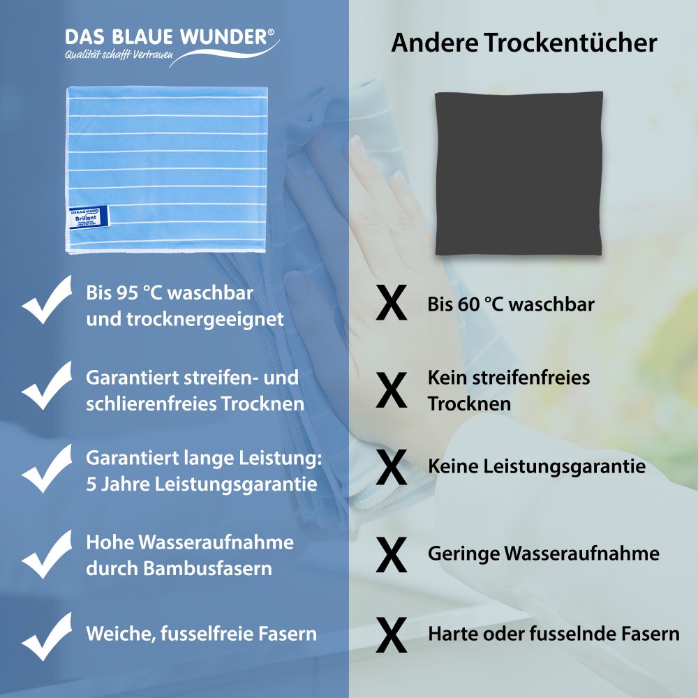 tucher_Brillant_Vergleich