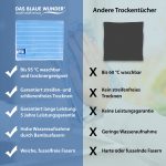 tucher_Brillant_Vergleich