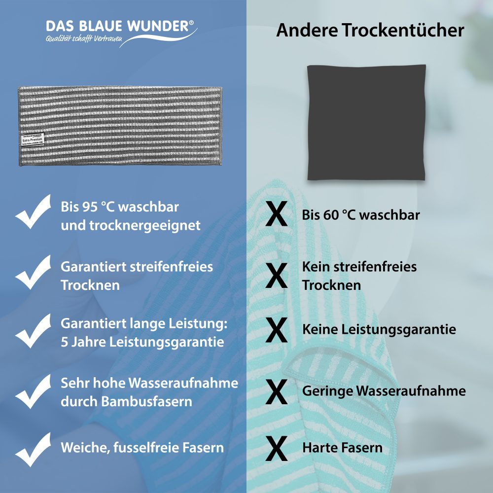 tucher_ExtraPremium_Vergleich