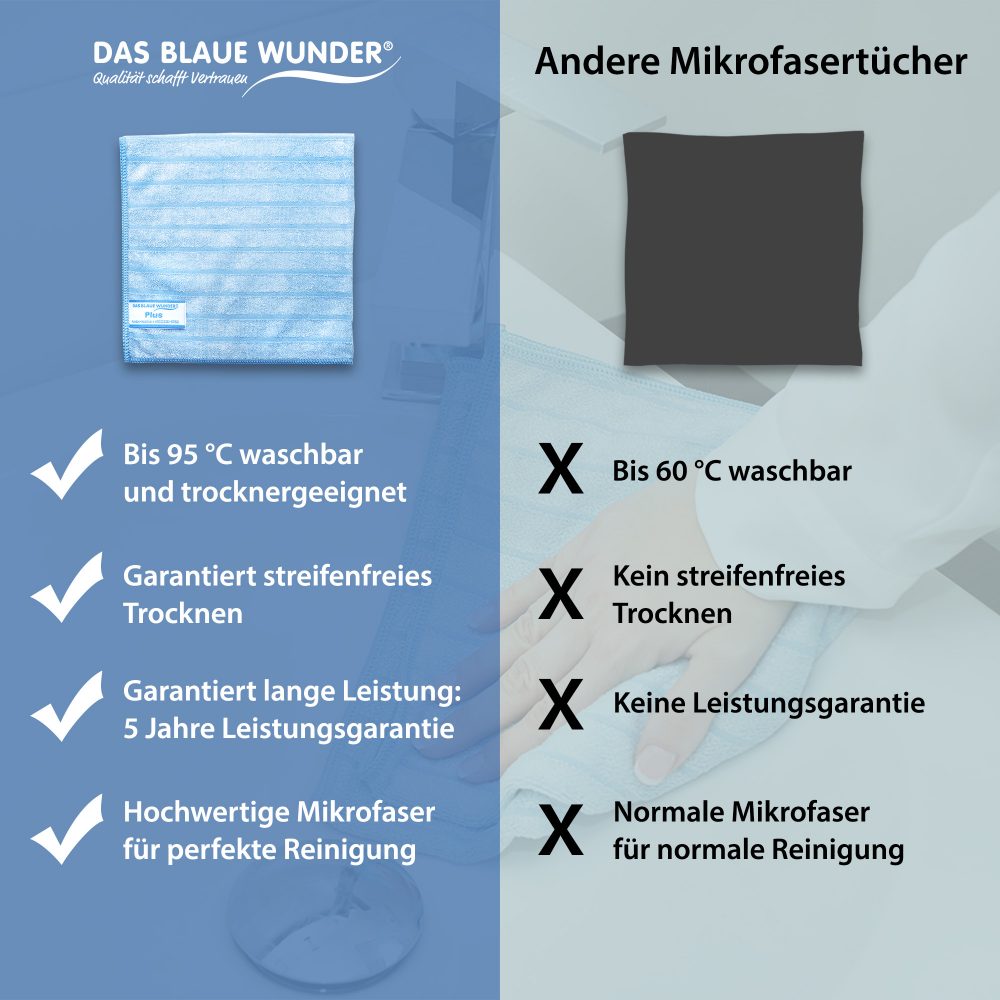 tucher_PLUS_Vergleich