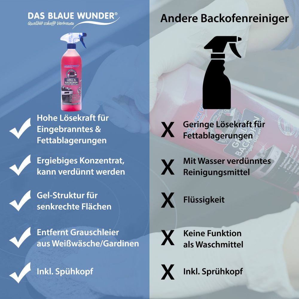 tucher_Backofen-Gel_Vergleich