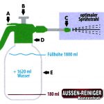helfer_drucksprüher_Anwendung