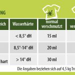 Bambus Waschmittel