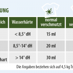 Vollwaschmittel_mit_Galseife