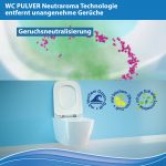 Reiniger_WC-Pulver_Aktivkohle_Amazon_02