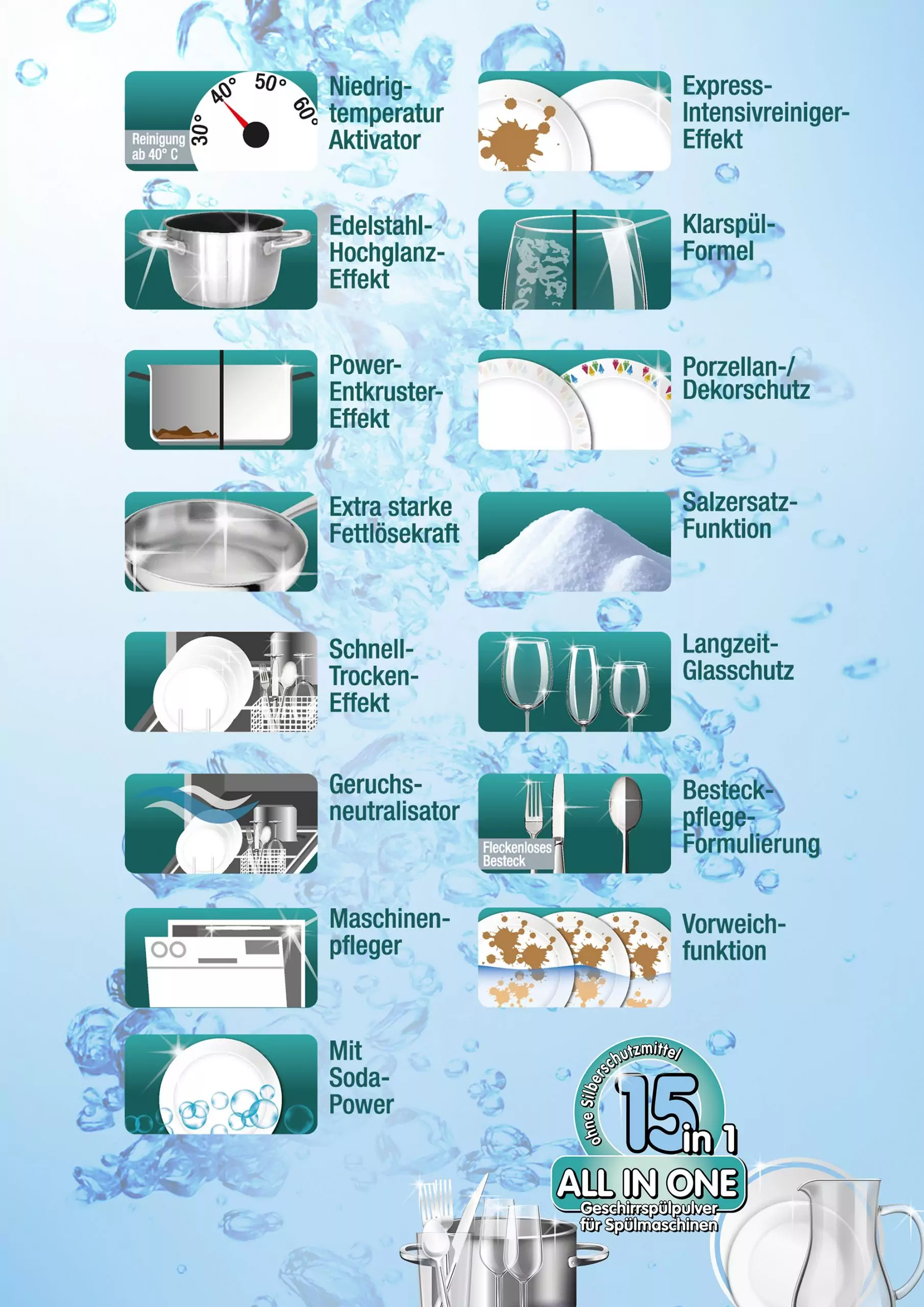 All in One 15in1 Geschirrspülpulver phosphatfrei – Bild 3