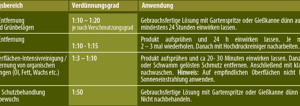 Aussenreiniger Ultra kaltaktiv