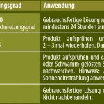 Aussenreiniger Ultra kaltaktiv