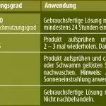 Aussenreiniger Ultra kaltaktiv